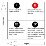 Covey’s Seven Habits for the Digital Agency – Habit 3: Putting first ...