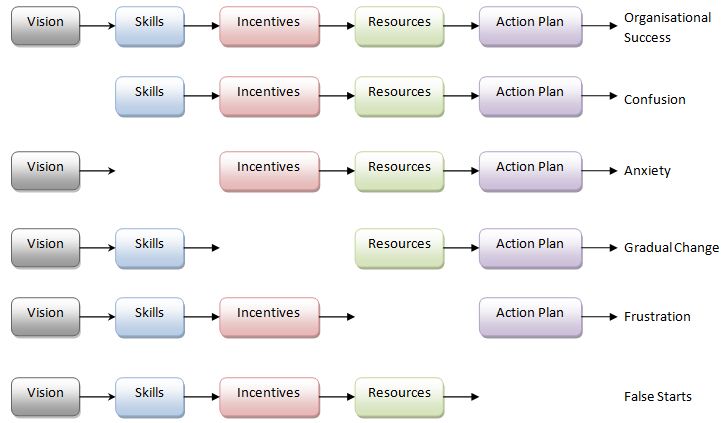 Organisational Behaviour Diagram