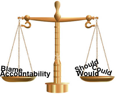 Accountability counterfactuals: Could, would, should