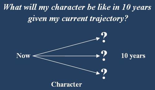 Mapping your character trajectory