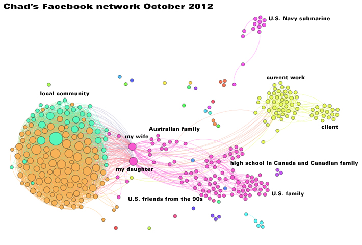 Facebook analysis with Gephi