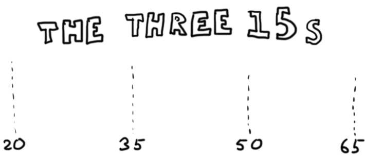 The Three 15s