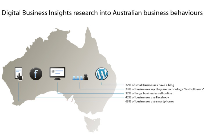 Digital Business Insights research into Australian business behaviours-01
