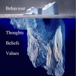 Behaviour iceberg