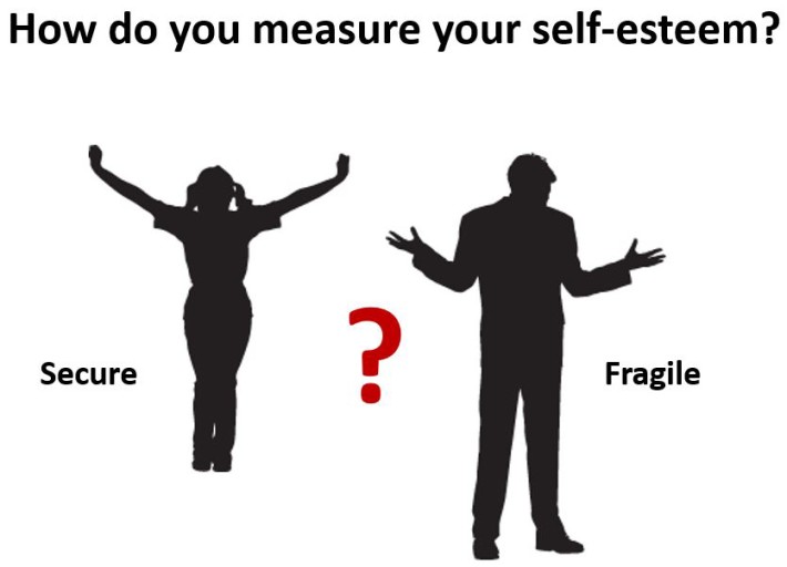 How do you measure your self-esteem