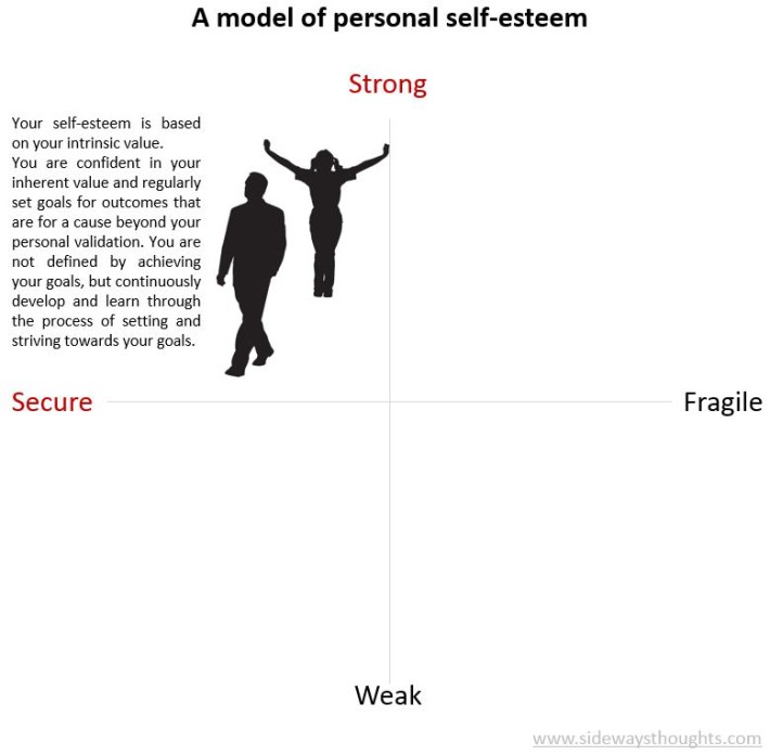 strong and secure self-esteem