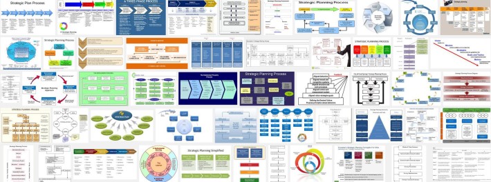 Google Image search for strategic planning process