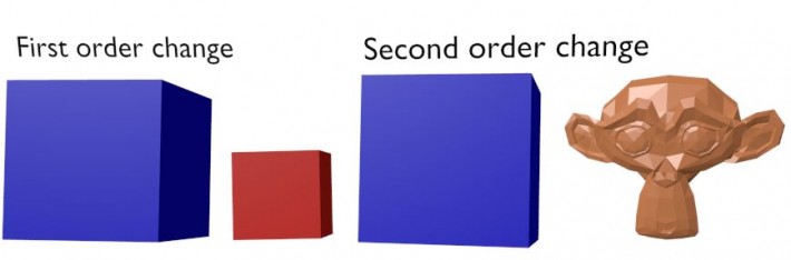 First and Second Order Change