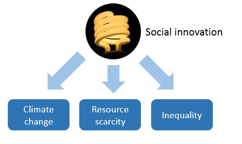 Social innovation for social good