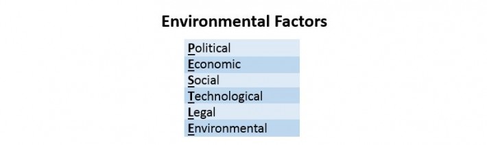 Strategic planning environmental factors