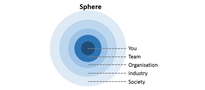 Information for making decisions: Strategic planning with SWOT, PESTLE ...