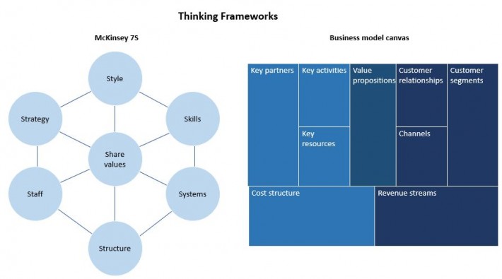 Strategic planning thinking frameworks
