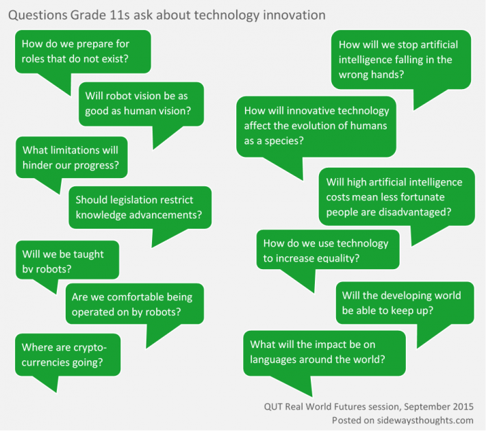 Questions 11 Graders ask about innonvation