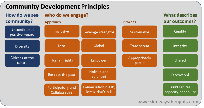Community-Development-Principles