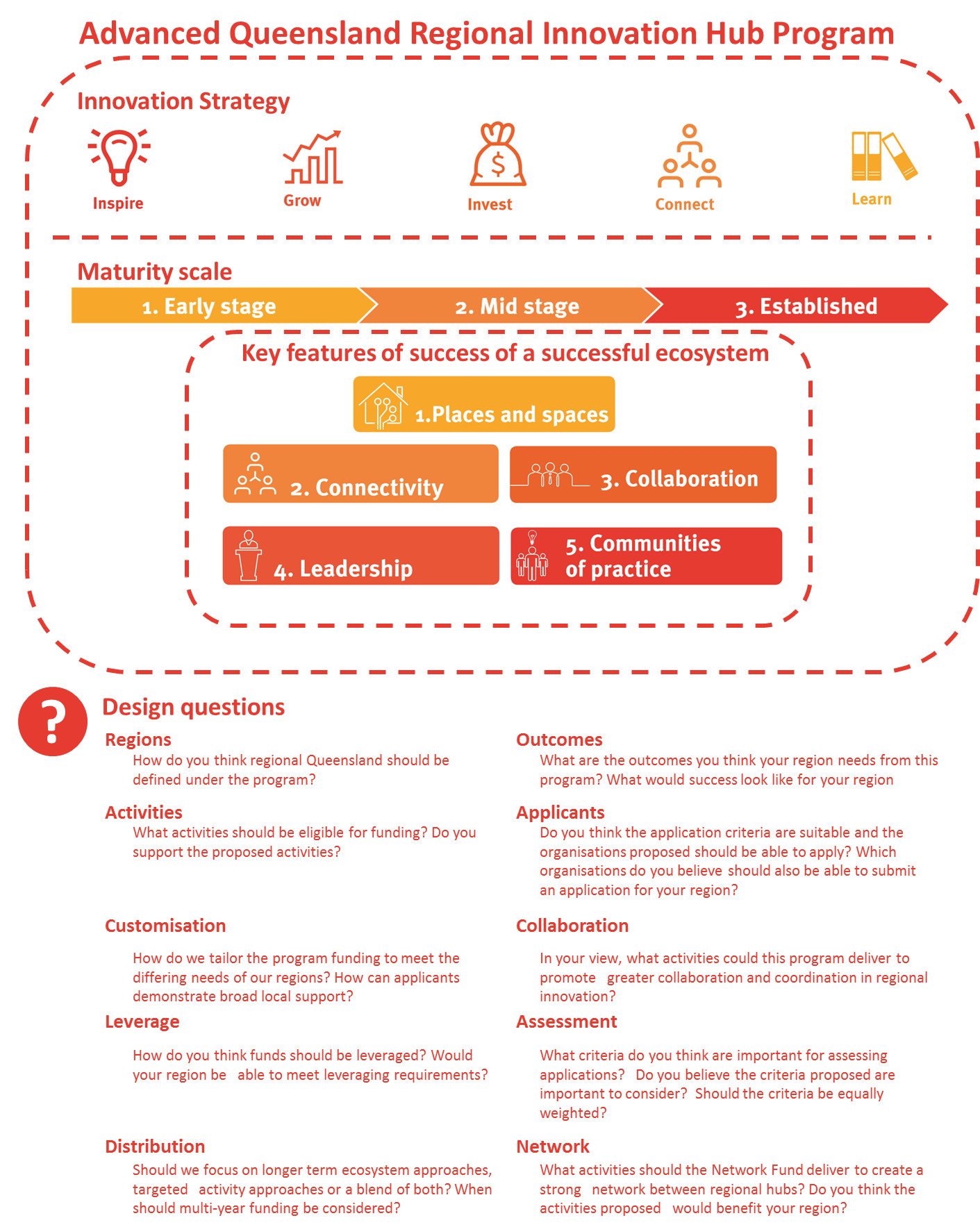 Leadership in regional hubs innovation | Sideways Thoughts