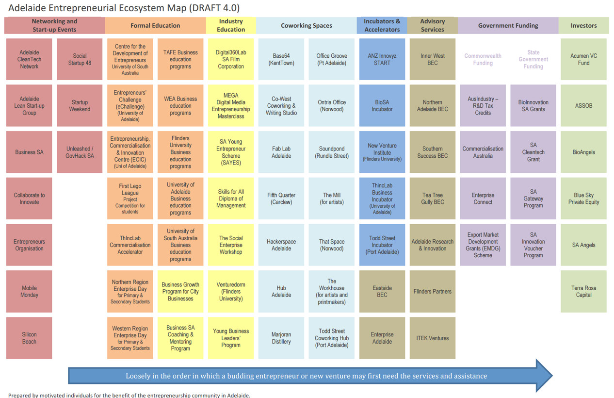 Mapping innovation ecosystems | Sideways Thoughts