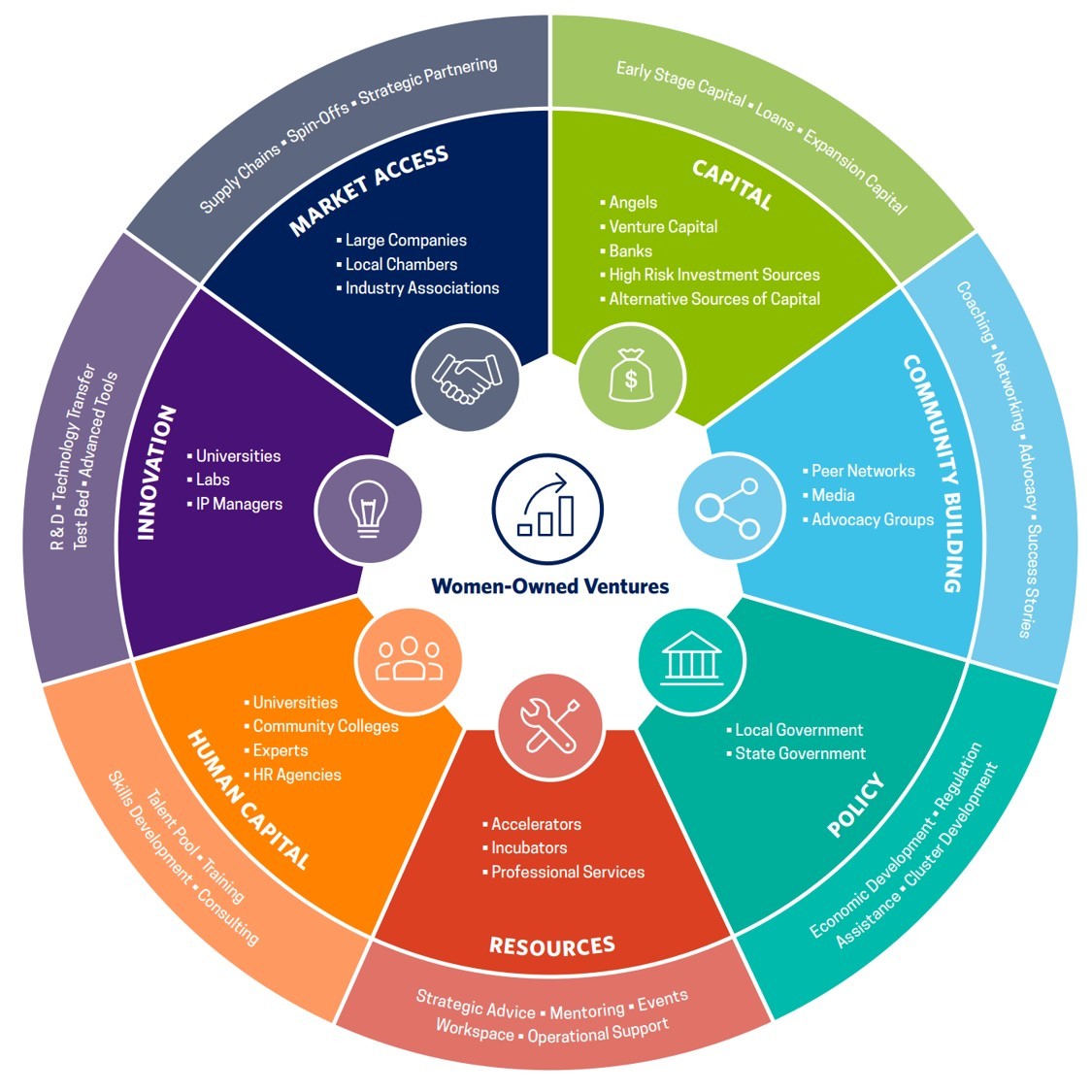 Mapping innovation ecosystems | Sideways Thoughts