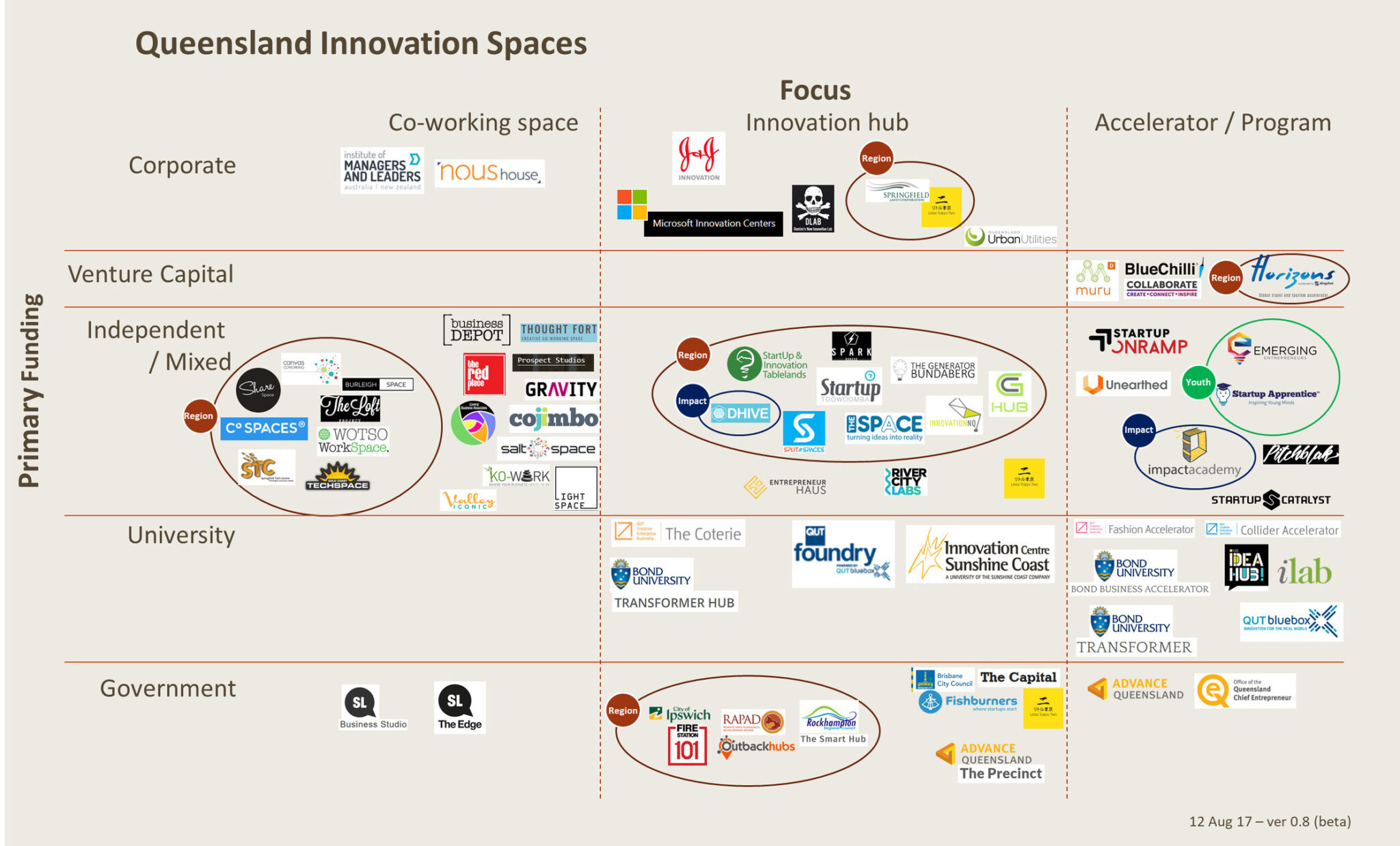 Innovation Concept Map