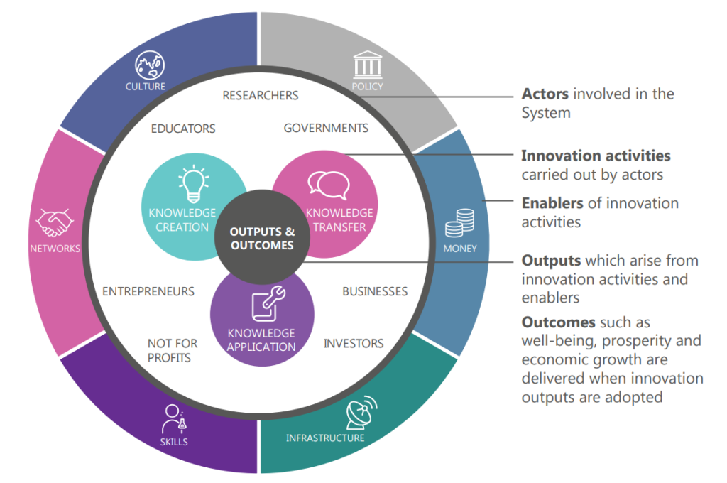 Innovation and Science Australia’s 2016 Performance Review of the ...